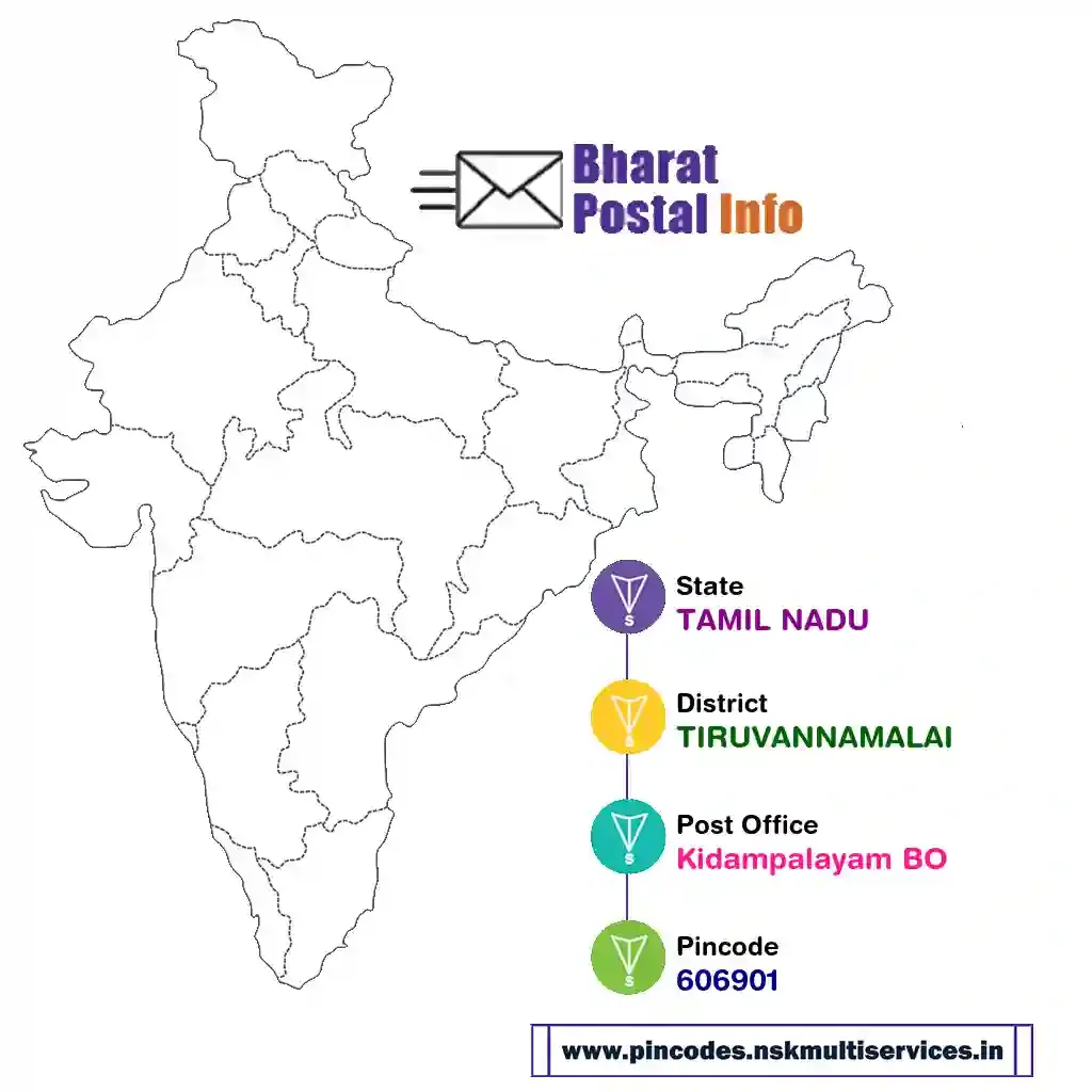 tamil nadu-tiruvannamalai-kidampalayam bo-606901